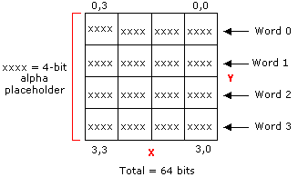Диаграмма 64-разрядного блока прозрачности