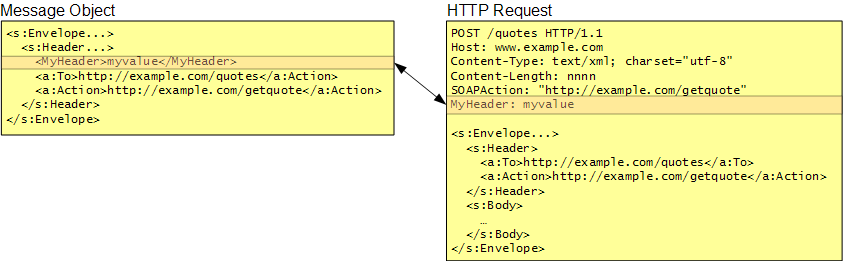 Message object has no attribute message. WS="http://192.168.1.10/Base";.