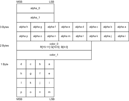 Схема макета для сжатия bc3