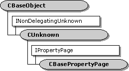 Иерархия классов cbasepropertypage