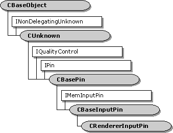 Иерархия классов контактов crendererinput