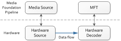 Схема, показывающая источник прокси-сервера оборудования.