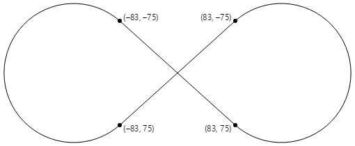 Два круга с тангенсными линиями и координатами
