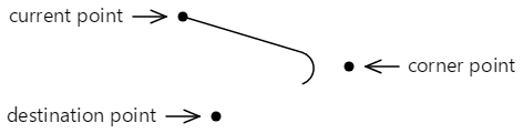 Выделенная дуга тангенс между двумя линиями