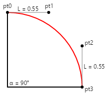 Приближение четвертого круга с кривой Bézier