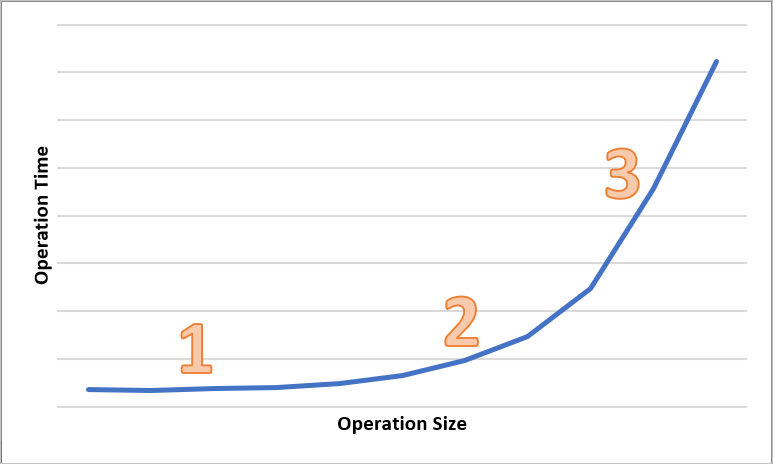 Screenshot showing total operation time by operation size