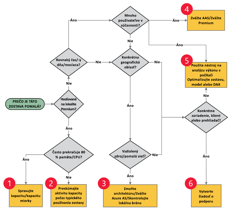 Image shows the flowchart, which is fully described in the article text.