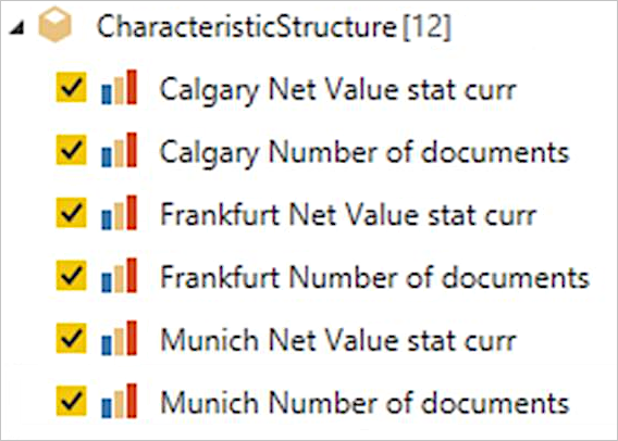 Obrázok navigátora zobrazujúci stav štatistiky čistá hodnota a počet hodnôt dokumentov zobrazených v calgary, Frankfurte a Mníchove.