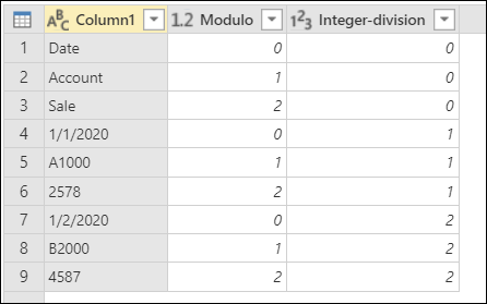 Tabuľka s odstráneným stĺpcom Index a stĺpcom Delenie celých čísel s hodnotami 0 v prvých troch riadkoch, 1 v nasledujúcich troch a 2 v posledných troch.