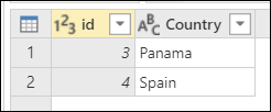 Tabuľka krajín s ID nastavenou na 3 v riadku 1 a 4 v riadku 2 a krajina nastavená na Panama v riadku 1 a Španielsko v riadku 2.