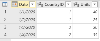 Tabuľka Predaj obsahuje stĺpce Date (Dátum), CountryID (ID Krajiny) a Units (Jednotky), pričom hodnota CountryID je v riadkoch 1 a 2, 3 v riadku 3 a na 2 v riadku 4.