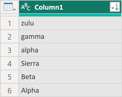 Screenshot of column with sorted rows zulu, gamma, and alpha with lower case initial characters and Sierra, Beta, and Alpha with initial caps.