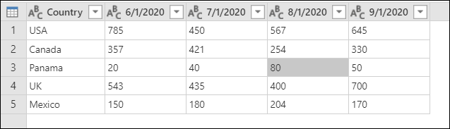 Zrušte kontingenčný počet stĺpcov aktualizovanej zdrojovej tabuľky.