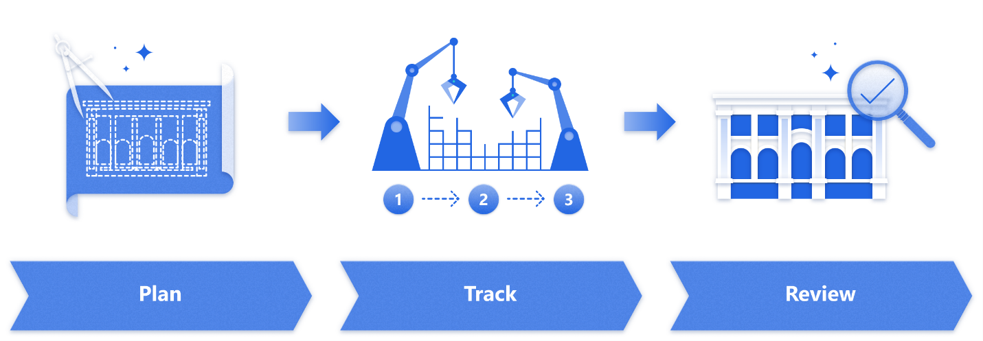 Ilustrácia modelu riadenia projektu s plánovaním, sledovaním a krokmi kontroly.