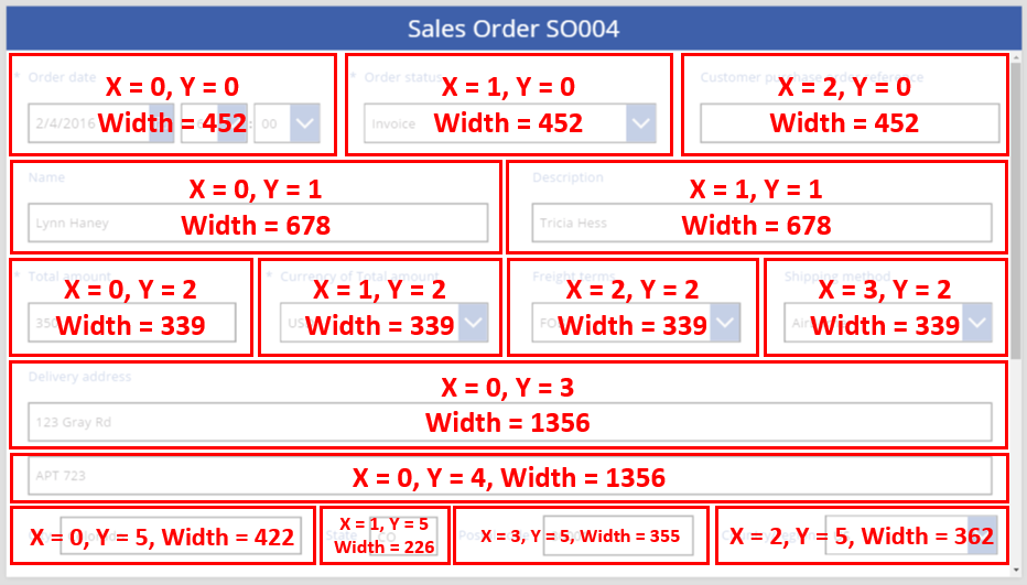Súradnice X a Y formulára predajnej objednávky.