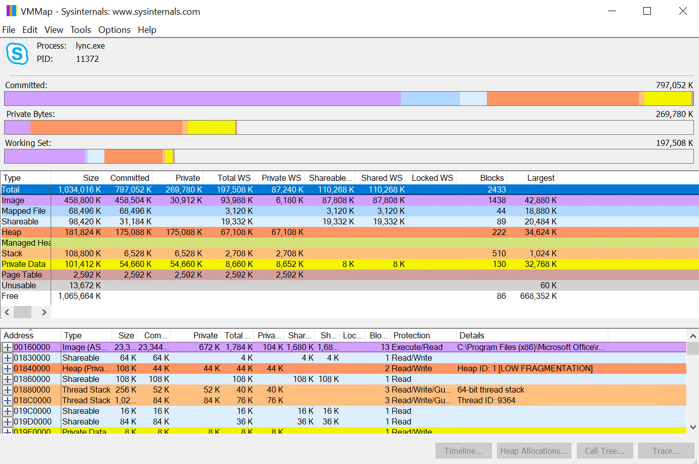 Screenshot that shows the multi-colored representation of the memory profile.