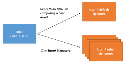 E-poštni podpis za uporabnika, ki odgovarja na e-poštno sporočilo.