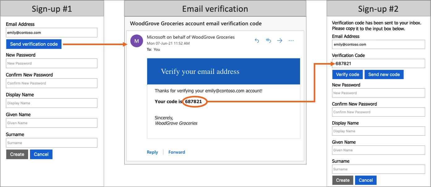 Screenshots showing the process for email verification.