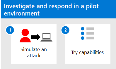 Steps for performing simulated incident response in the Microsoft 365 Defender evaluation environment.