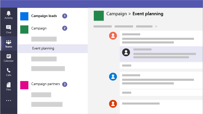 Diagram över ett Microsoft Teams-fönster med tre separata team som möjliggör säker kommunikation och samarbete i en kampanj.