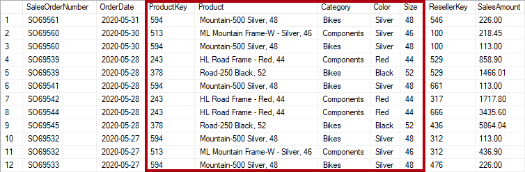 Bilden visar en tabell med data som innehåller en produktnyckel och andra produktrelaterade kolumner, inklusive Kategori, Färg och Storlek.