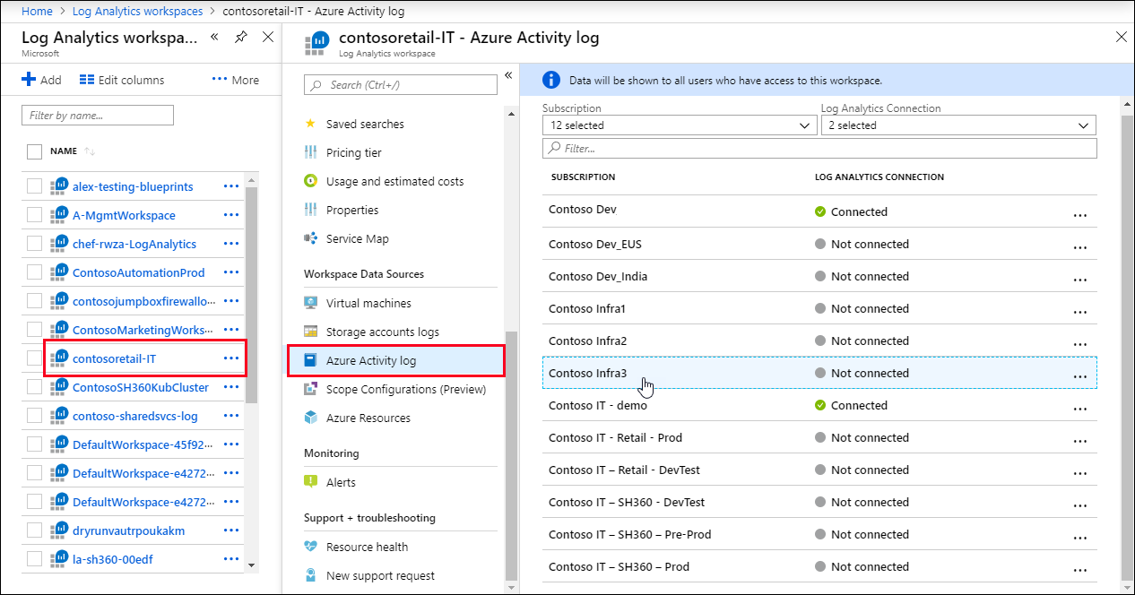 Screenshot shows Log Analytics workspace with an Azure Activity log selected.