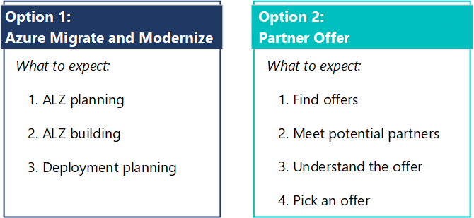 En bild som sammanfattar de två alternativen för att hitta en partner: Azure Migrate och Modernize och partner marketplace. Bilden visar förväntningarna på båda alternativen.