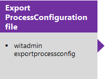 Exportera ProcessConfig-definitionsfil