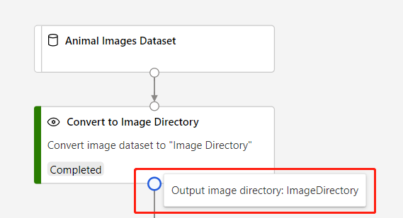 Konvertera till Image Directory-utdata
