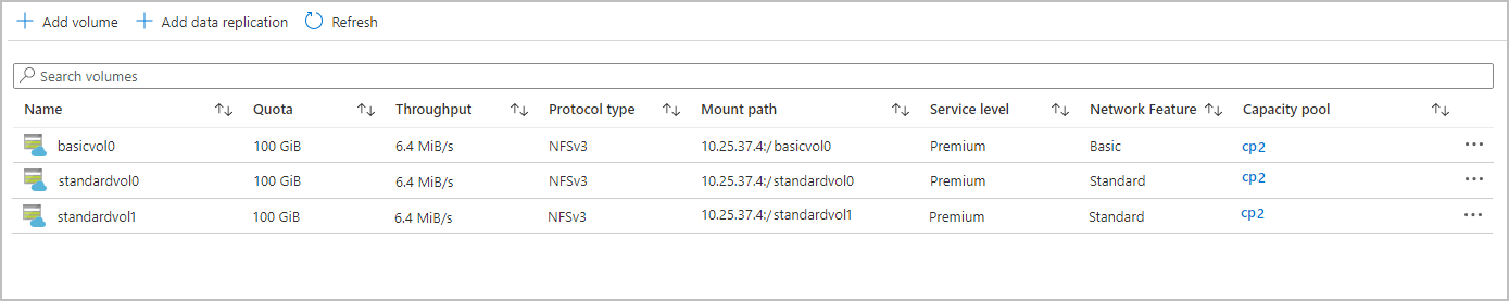 Screenshot that shows the Volumes page displaying the network features setting.