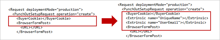 Extrinsic-element har lagts till i XML.