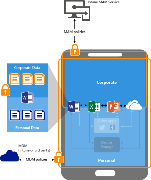Bild som visar hur Appskydd principer fungerar på BYOD-enheter