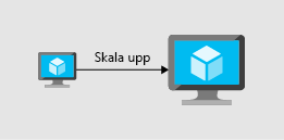 An illustration that shows scaling up by adding resources to a virtual machine.
