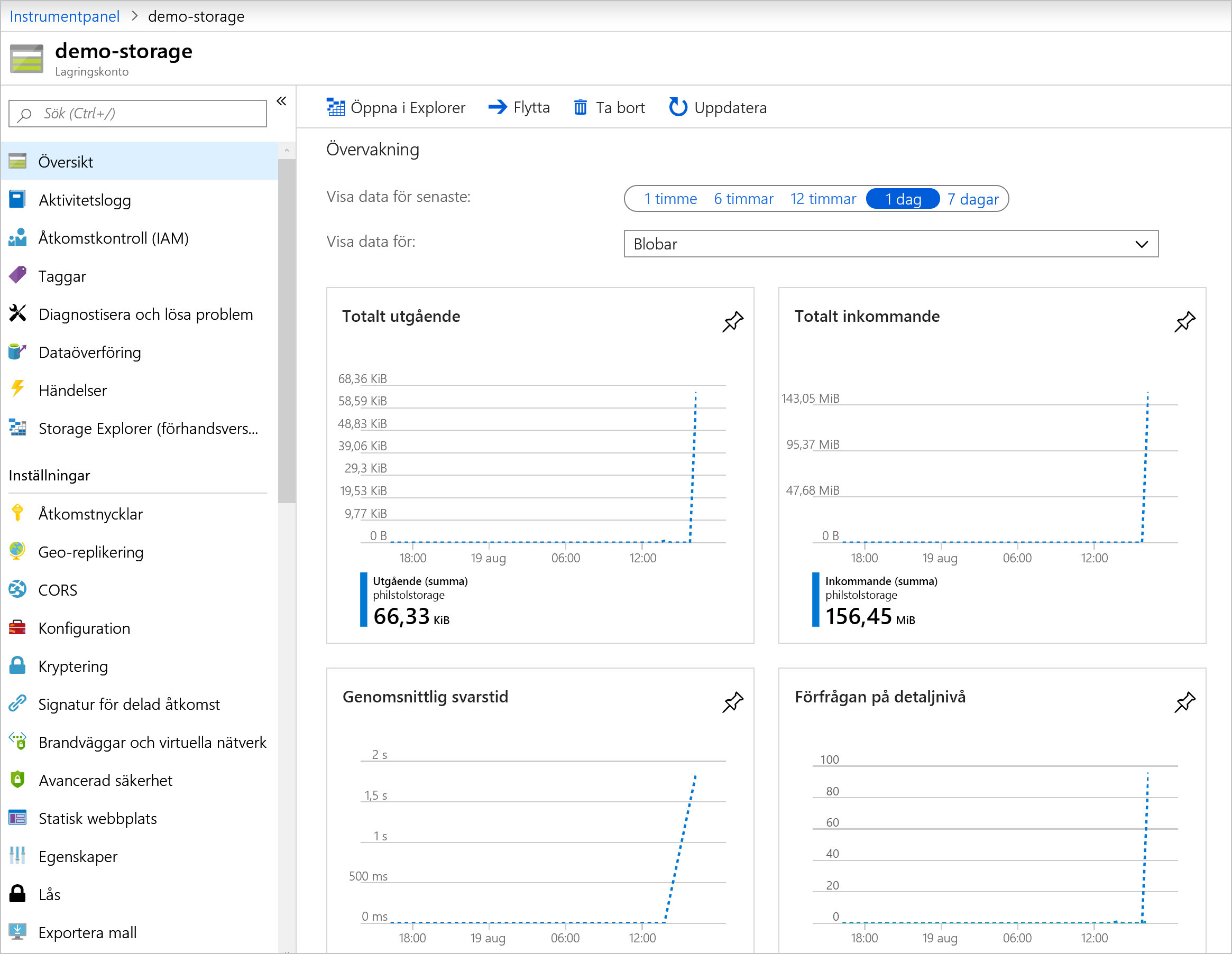 Screenshot of the Monitoring tab on the Overview page for a storage account in the Azure portal.