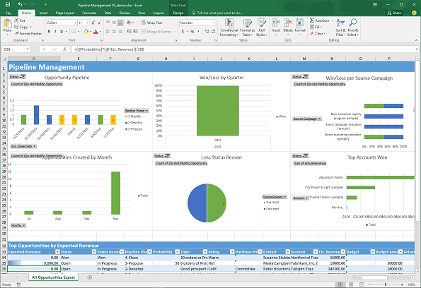 Exempel på en Excel-mall för pipelineanalys