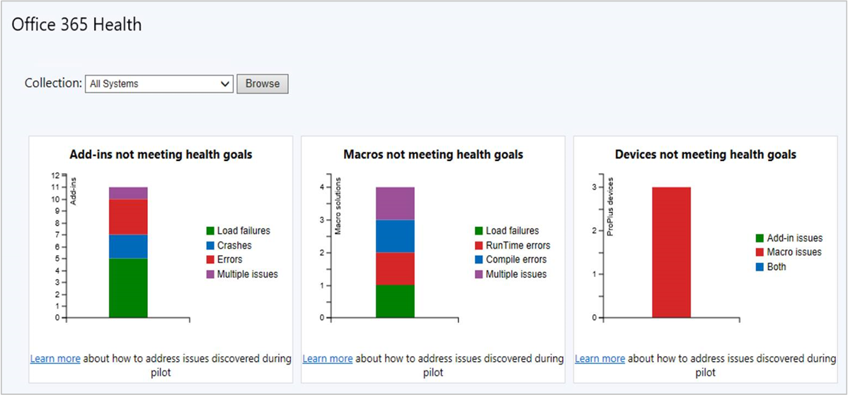 Skärmbild av Office 365 ProPlus hälsoinstrumentpanel