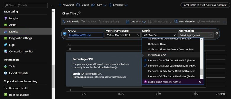 Skärmbild av sidan Mått i Azure Monitor. I det här exemplet väljs alternativet Procent cpu i sammansättningsinställningen.