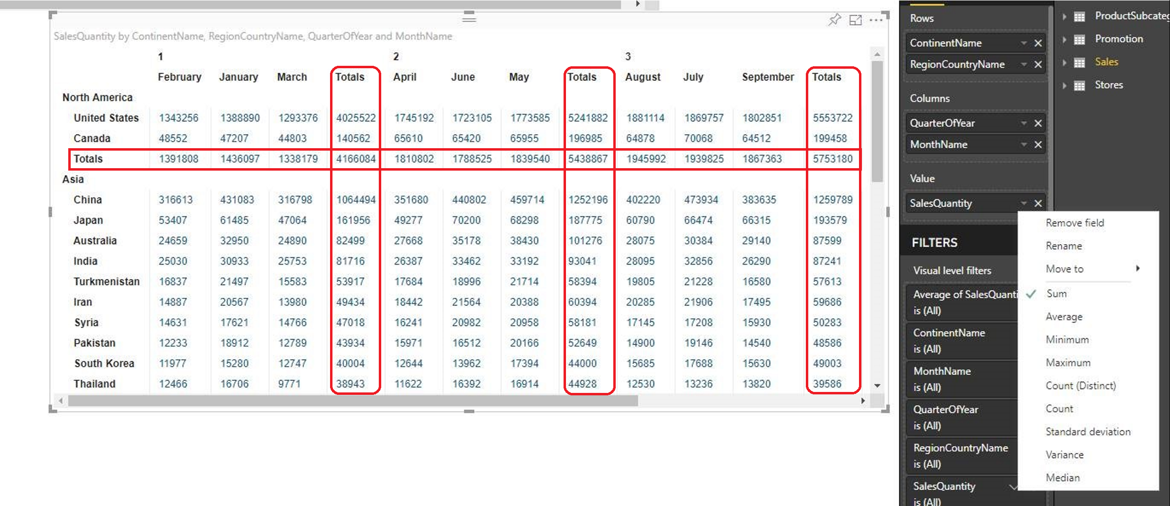 Screenshot of visual with subtotals row and columns highlighted.
