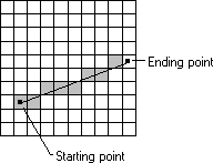 illustration showing a grid of pixels, starting and ending points, a line, and shading on the pixels that lie along the line