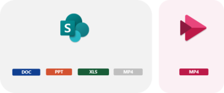 Dosya SharePoint & OneDrive belge, ppt, xls ile dosya uzantıları simgeleri ve mp4 uzantısı kendi kutularında gri görünür. Yanındaki mp4 uzantısına sahip bir kutuda Stream simgesi.