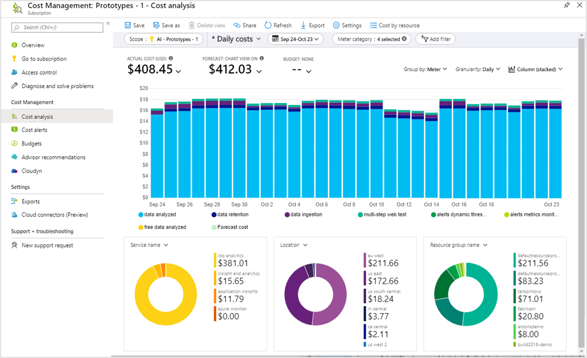 Screenshot that shows Cost Management with cost information.
