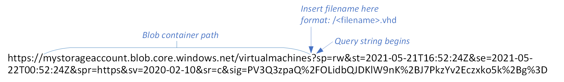 Graphic of a Blob SAS URL, with container path and place to insert the new filename labeled