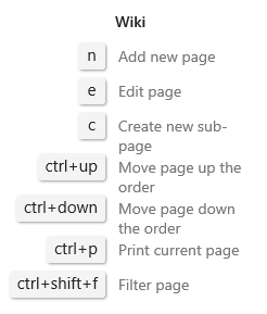 Azure DevOps 2019'un Wiki sayfası klavye kısayollarını yönetmeyi gösteren ekran görüntüsü.