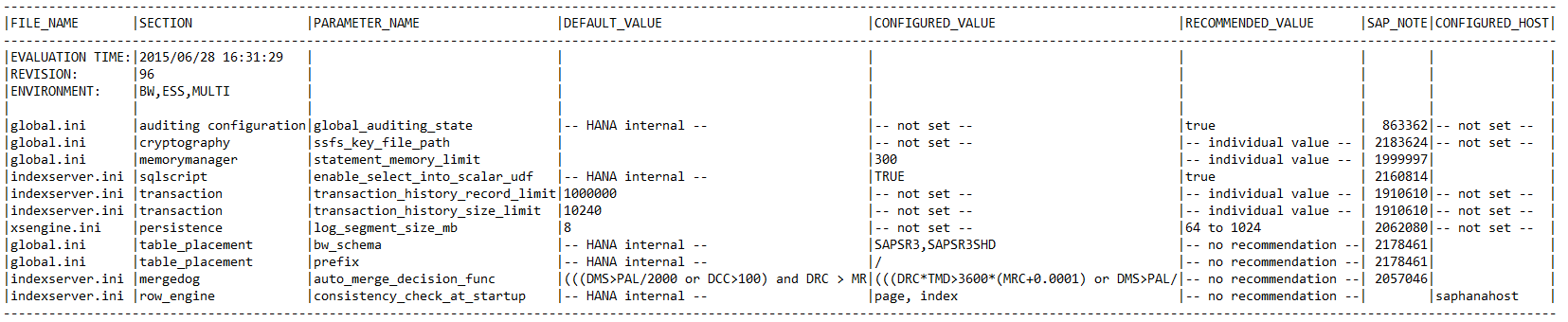 SAP HANA parametrelerini denetlemek için HANA_Configuration_Parameters_Rev70+