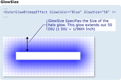 Ekran görüntüsü: OuterGlowBitmapEffect bit eşlem efekti