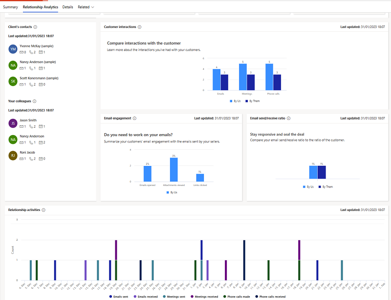 KPI'lar ile ilişki analizi ekran görüntüsü