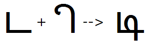 Illustration that shows the sequence of Tta plus post base matra I glyphs being substituted by a ligature Tta I glyph using the P S T S feature.