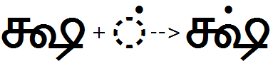 Illustration that shows the sequence of a conjunct Ka Ssa glyph plus a halant glyph being substituted by a combined Ka Ssa conjunct with halant glyph using the H A L N feature.