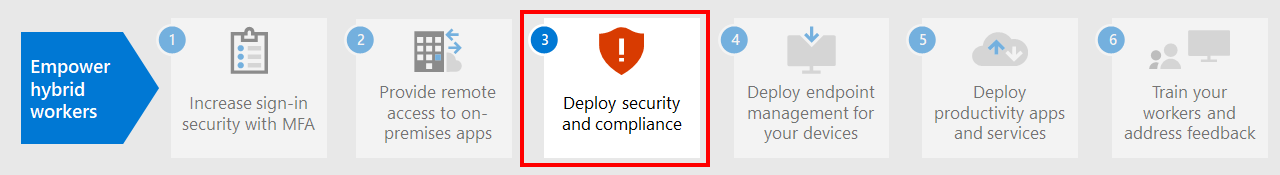Step 3: Deploy Microsoft 365 security and compliance services.