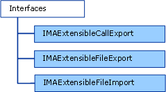 Solution Explorer after the .dll has been added